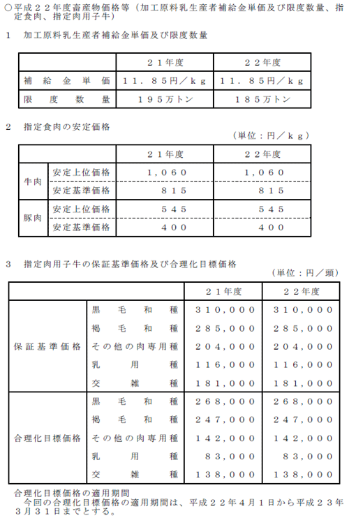 平成22年度畜産物価格など