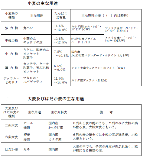 主な用途