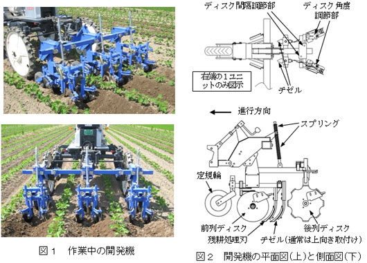 湿潤土壌でも効率の良い中耕除草機を市販化