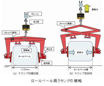 ロールベール用クランプの概略