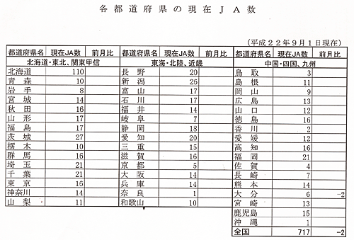 全中の９月１日付け合併推進速報