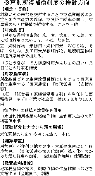 戸別所得補償の検討方向