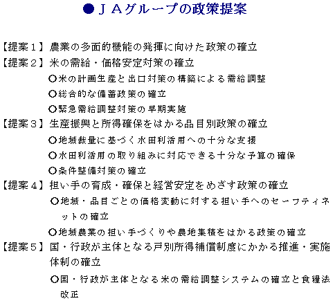 ＪＡグループの政策提案