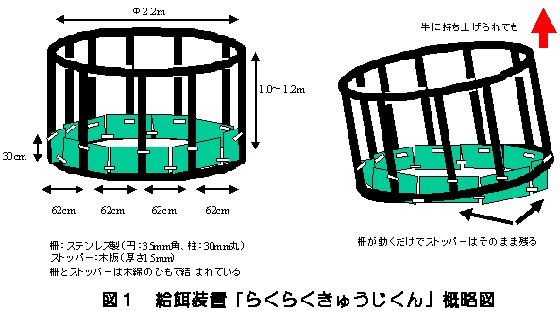 給餌装置らくらくきゅうじくん