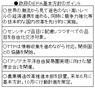 政府のＥＰＡ基本方針のポイント