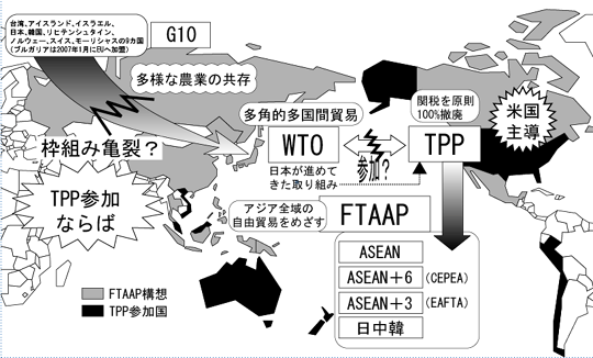 ＴＰＰと食料安全保障は両立しない   どう立つべきか？ 「歴史の分水嶺」