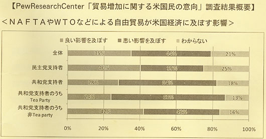 全中の国際レターが11月で「米国中間選挙の結果と農業・貿易分野への影響について」を特集