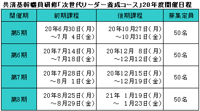 次世代リーダー養成コース・表