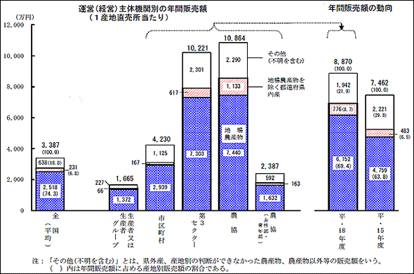 図１・２