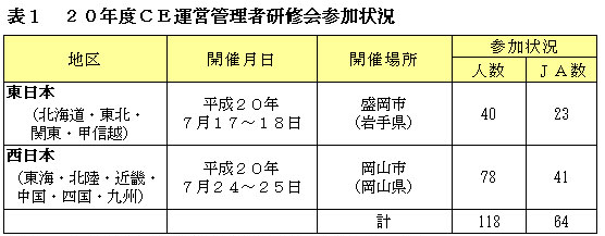 表１