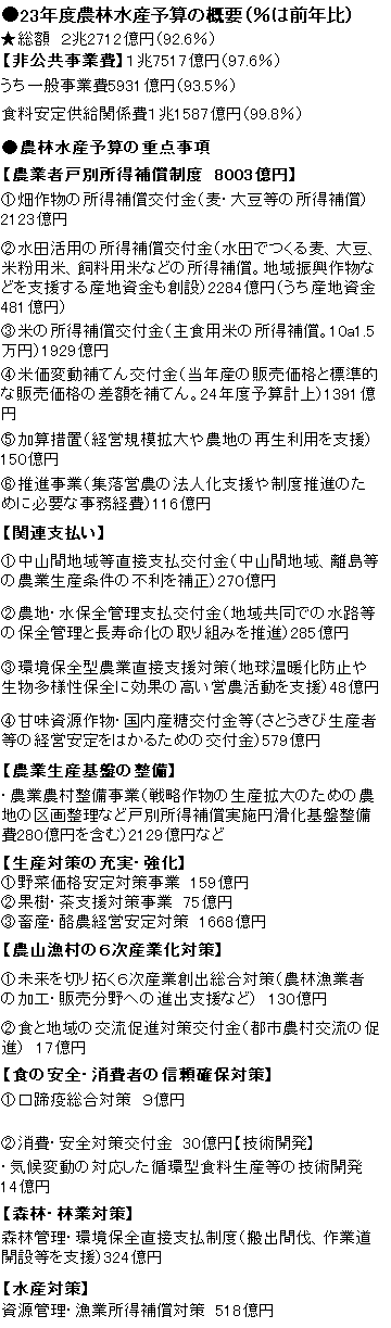 23年度農林水産予算の概要