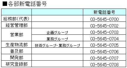 新電話番号