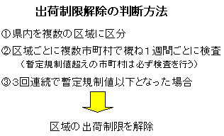 出荷制限解除の判断