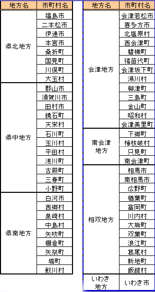 福島県地方別