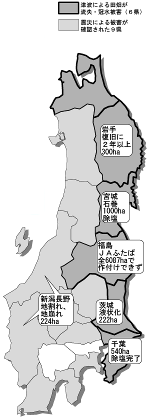 大震災後の水田被害状況―７県からの報告を集約