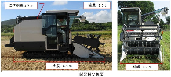 多様な作物を収穫できる小型汎用コンバイン 農研機構が開発中 農政 農協ニュース Jacom 農業協同組合新聞