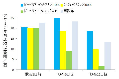 アザミウマ類成幼虫数