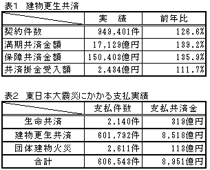 23年度ＪＡ共済契約実績