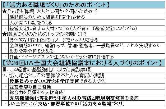 「活力ある職場づくり」のためのポイント