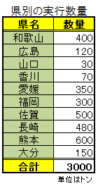 極早生ミカン、出荷過多で緊急需給調整