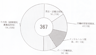 平成24年度上半期の「労働法務相談」まとめ