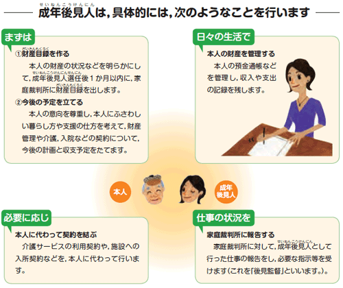 家庭裁判所「成人後見制度―詳しく知っていただくために―」のパンフレットより