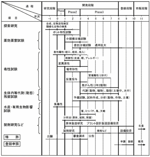 （独）農林水産消費安全技術センターのホームページから