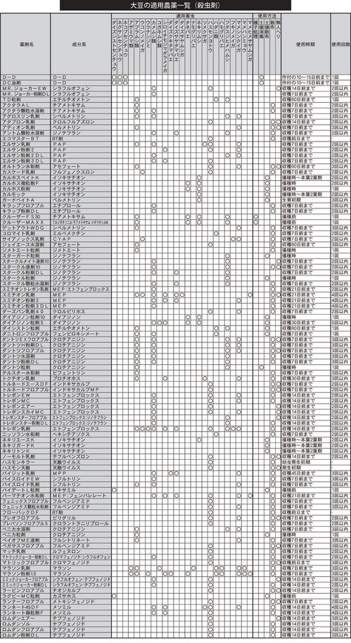大豆の適用農薬一覧（殺虫剤）