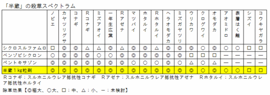 「半蔵」の殺草スペクトラム