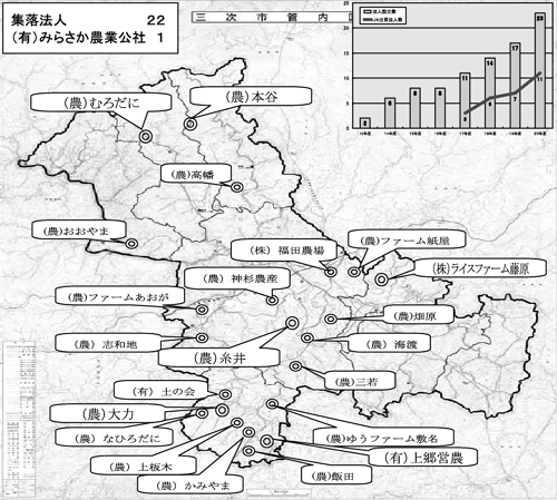 ＪＡ三次管内に広がる集落農場型農業生産法人