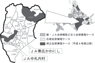 十勝農協連