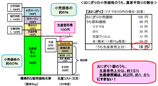 ＪＡ全中資料