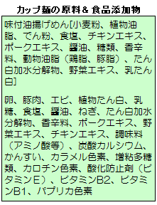 カップ麺の原料＆食品添加物