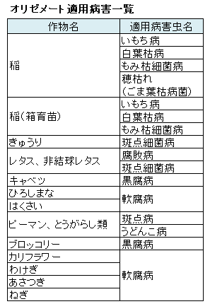 オリゼメート適用病害一覧