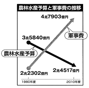 日本共産党広告より