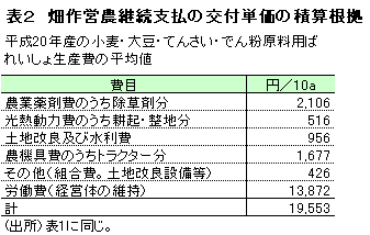 畑作営農継続支払の交付単価の積算根拠