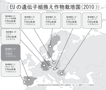 EUの遺伝子組換え作物栽培国マップ