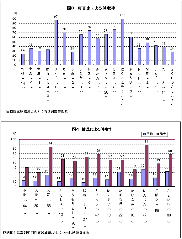 図３・図４