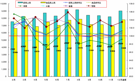 stat1202030201.gif