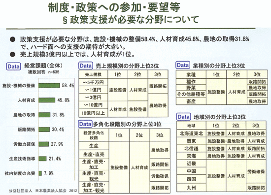 制度・制作への参加・要望など