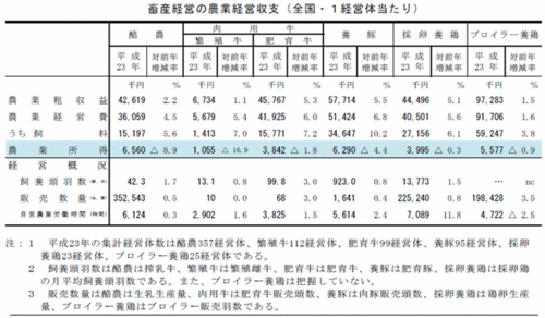 stat1212051101.gif