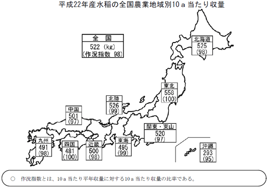 22年産水陸の全国農業地帯別10ａ当たり収量