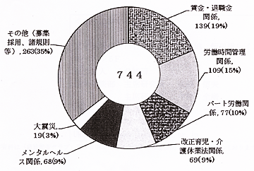 ＪＡ総研への年間相談数