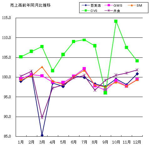 図１