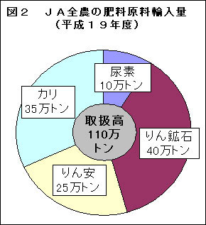 図２