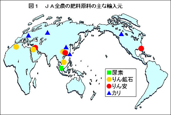 図１