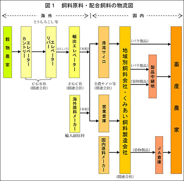 図１