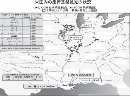 米国内の集荷基盤拡充の状況