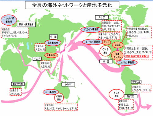 全農の海外ネットワークと産地多元化