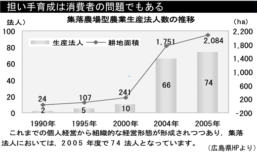 担い手育成は消費者の問題でもある